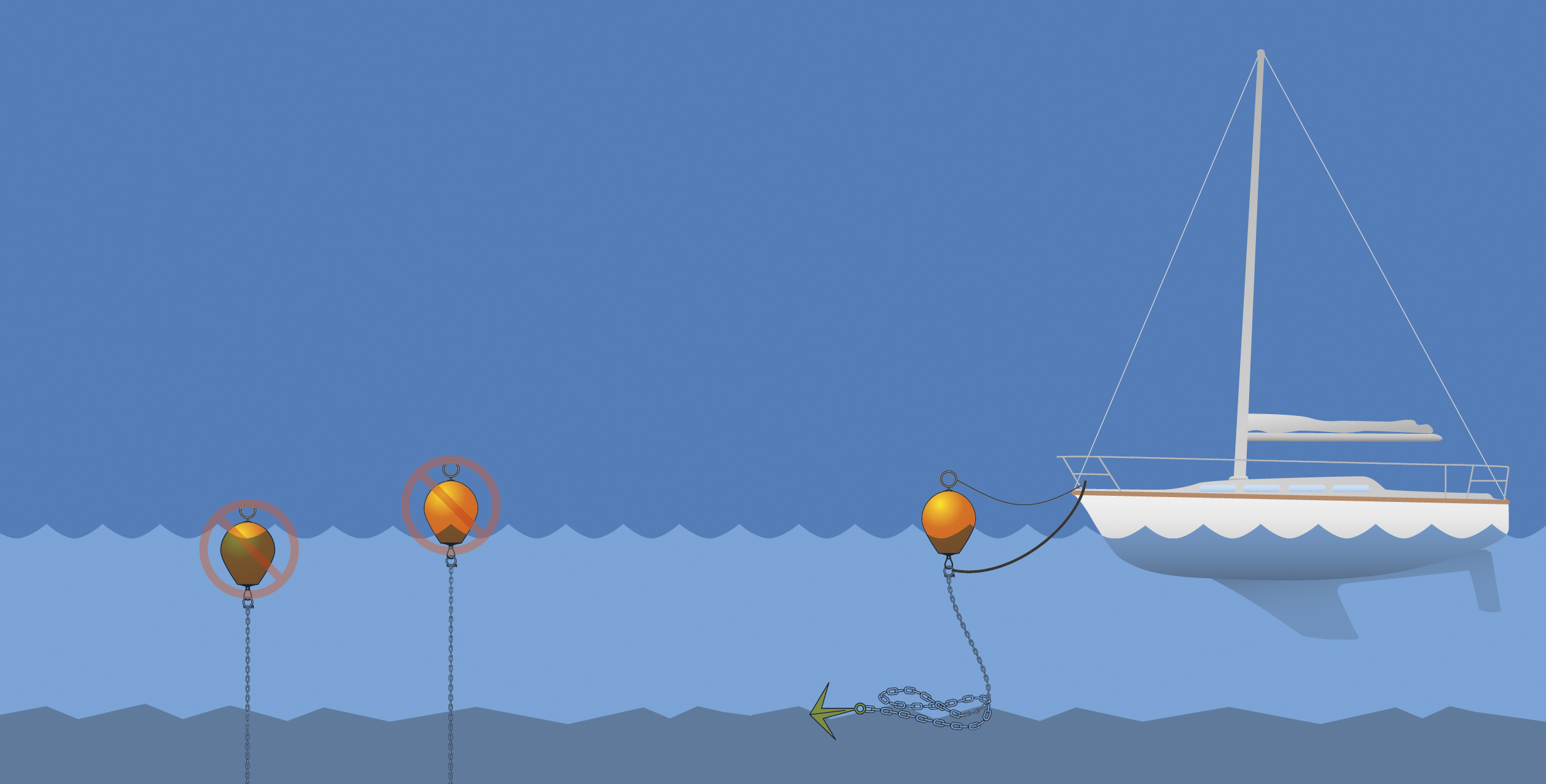 Buoys are like fenders, just round rather than cylindrical in shape. How To Correctly Use A Mooring Buoy Dan Fender