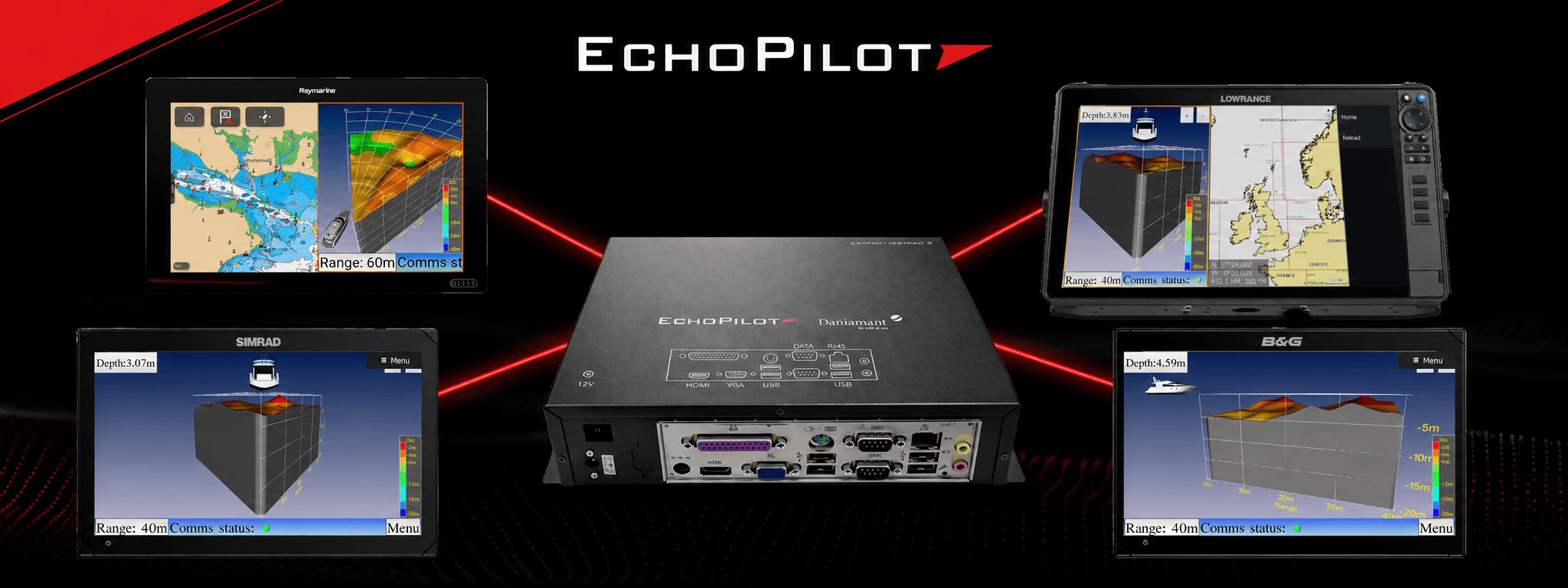 Daniamant Announces New Integration of EchoPilot FLS 3D Systems with Navico Group Multi-Function Displays