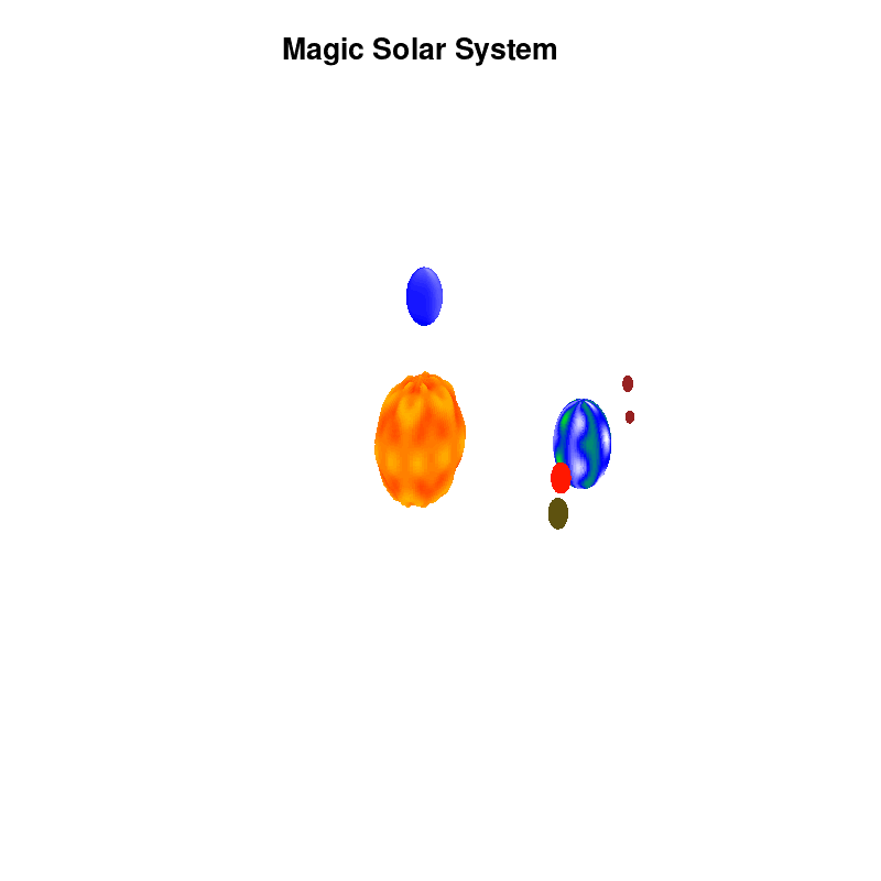 Gnuplot Animated Gifs Visualizing Machine Learning Models The Delocalized Physicist