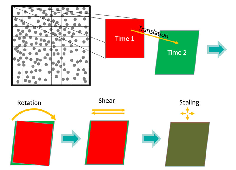 Measurement Principles Of Volumetric Velocimetry Dantec Dynamics Precision Measurement Systems Sensors