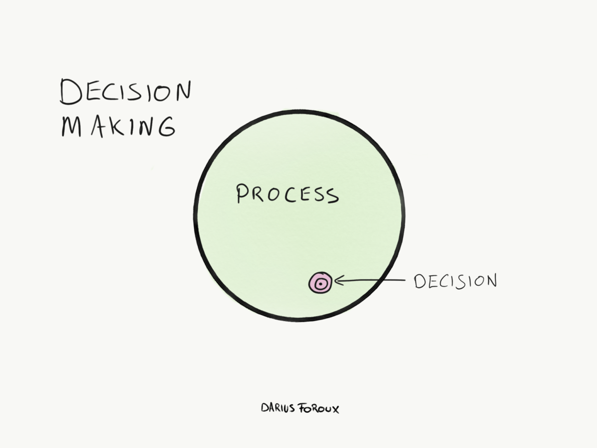 Mental Models and Making Decisions You Don't Regret