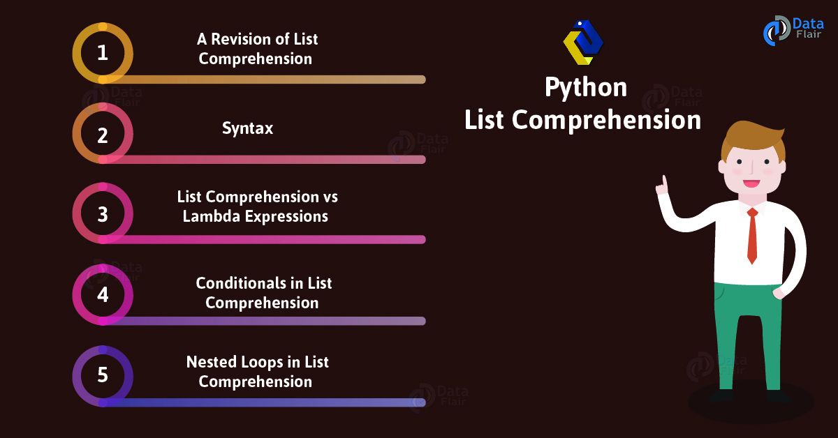 Coroutine, generator, decorator‌ and lambda. Python List Comprehension Syntax Examples Nested List Comprehension Python Dataflair