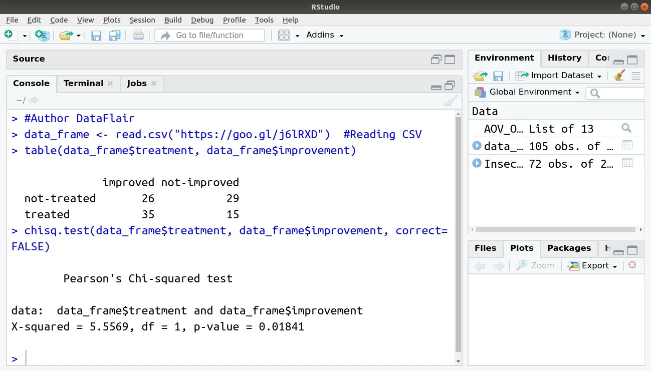How to test in excel whether two categorical random variables are independent. Chi Square Test In R Explore The Examples And Essential Concepts Dataflair