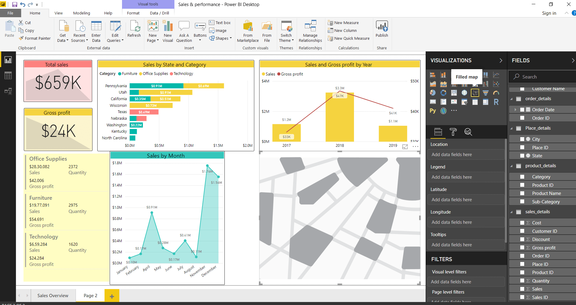 How To Create Table In Power Bi Dashboard