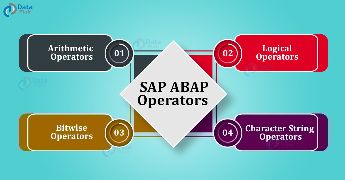 SAP ABAP Operators with Examples - DataFlair