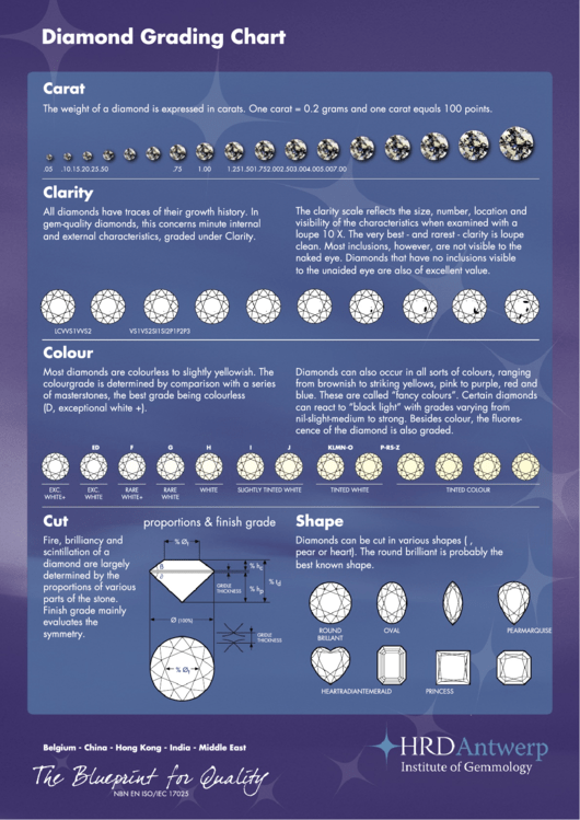 Since its foundation in 1976, the hrd certificates laboratory has expanded into one of the largest diamond certification labs in the world and maintains an . Diamond Grading Chart printable pdf download