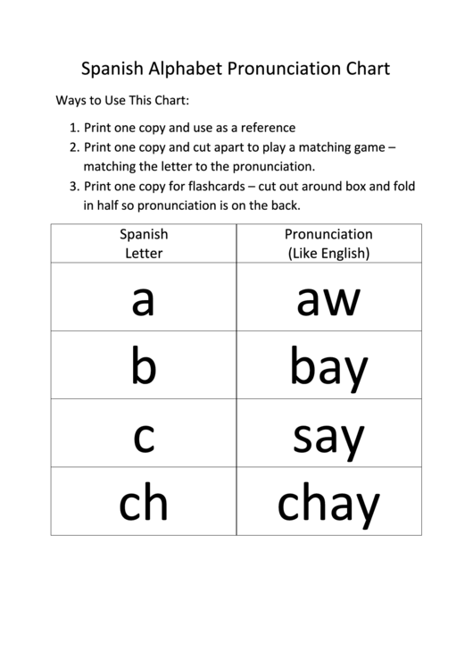 spanish alphabet pronunciation chart printable pdf download