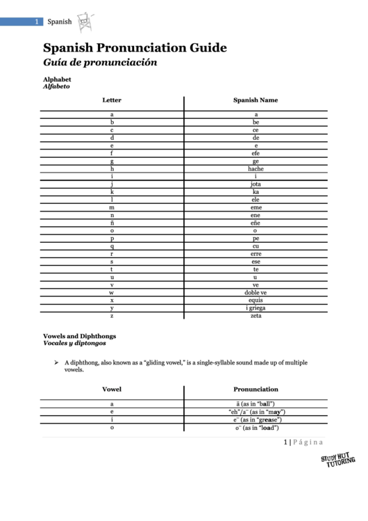 spanish alphabet pronunciation chart printable pdf download