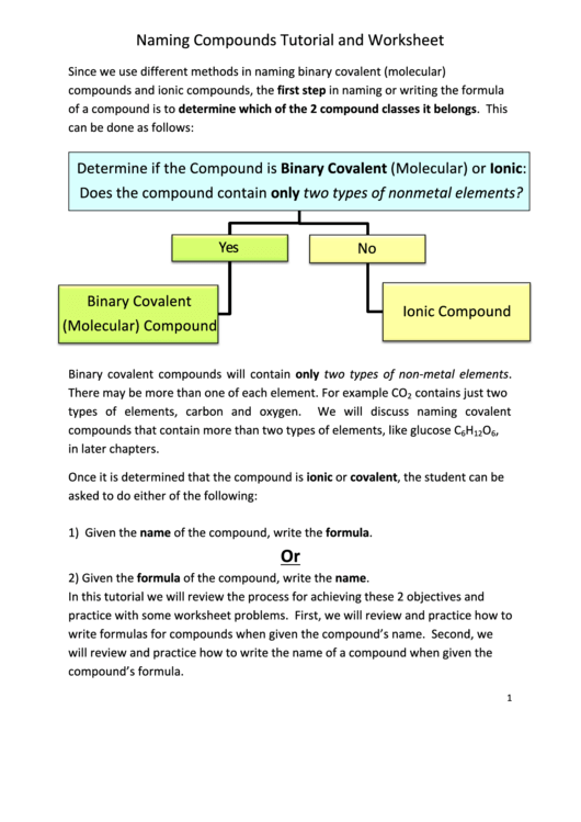 Rules for naming and writing compounds i. Naming Compounds Tutorial And Worksheet With Answers Printable Pdf Download