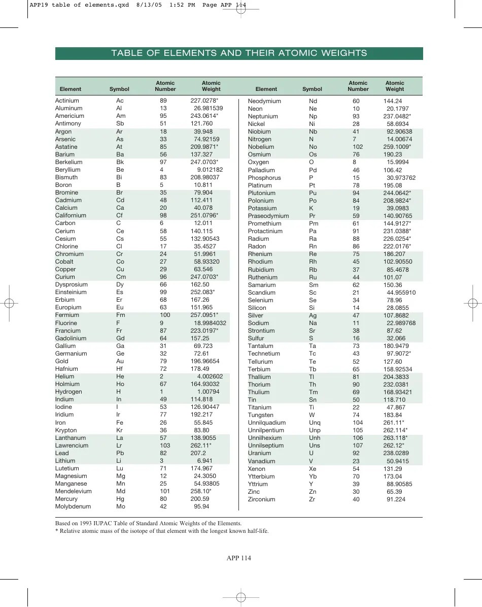 table of elements atomic weight chart download printable pdf templateroller