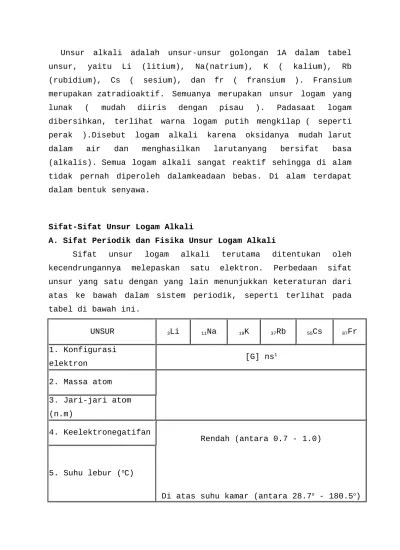 Unsur alkali adalah unsur