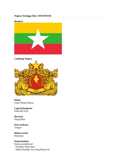 PROFIL NEGARA MYANMAR