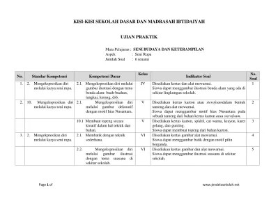 Kisi kisi ujian praktek sbk kelas 6 sd mi antapedia com. Top Pdf Kisi Kisi Ujian Praktik Seni Budaya Kls Viii 123dok Com