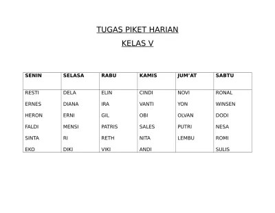 Biasanya yang menjadi kendala dalam membuat jadwal adalah penentuan jumlah personil kerja termasuk porsi yang pas dalam setiap shift menentukan waktu shift waktu libut dan waktu cuti. 07 Daftar Kelompok Piket