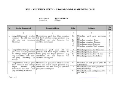 Pendidikan jasmani, olahraga dan kesehatan (pjok) 6. Kisi Kisi Praktik Penjaskes