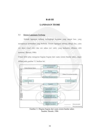 LANDASAN TEORI ANALISIS MENGENAI KEPUASAN PENUMPANG TERHADAP TINGKAT  PELAYANAN FASILITAS DI BANDAR UDARA RENDANI MANOKWARI.