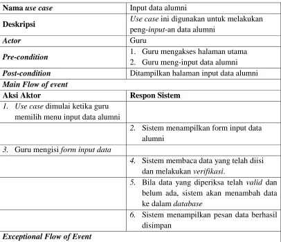 Data kuantitatif validasi sap dari para ahli. Sistem Informasi Bimbingan Konseling Berbasis Web Di Sma N 2 Ngaglik Menggunakan Php Dan Mysql
