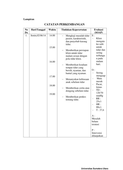 Sensitive skin can become dry, itchy and red if it comes into contact with some of th. Asuhan Keperawatan Pada An A Dengan Prioritas Masalah Kebutuhan Dasar Istirahat Dan Tidur Di Rs Dr Pirngadi Medan