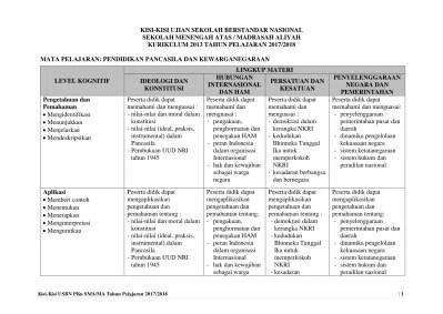 Peserta didik mampu memahami dan. Top Pdf Kisi Kisi Un Sma Ma Tahun 2019 Tahun Pelajaran 2018 2019 Unbk Dan Unkp Sma Ma 2018 2019 123dok Com