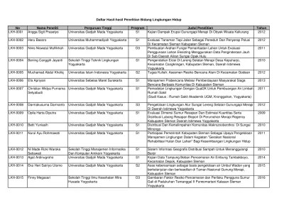 Harganya mulai 125k dan dengan kode referral &quot;3dkw49&quot; Top Pdf Soal Seleksi Kompetensi Bidang Skb Kehutanan Dan Lingkungan Hidup 123dok Com
