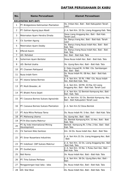 No Nama Perusahaan Nomor Izin Tanggal Izin Alamat Izin