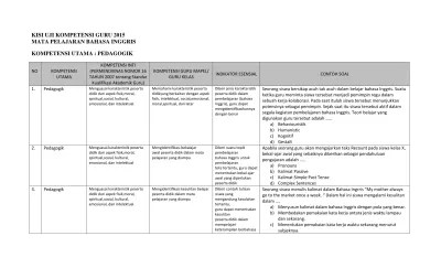 Selanjutnya, pinter merumuskan karakteristik anak usia dini di level tk dalam belajar bahasa inggris di . Smp Bahasa Inggris Rev