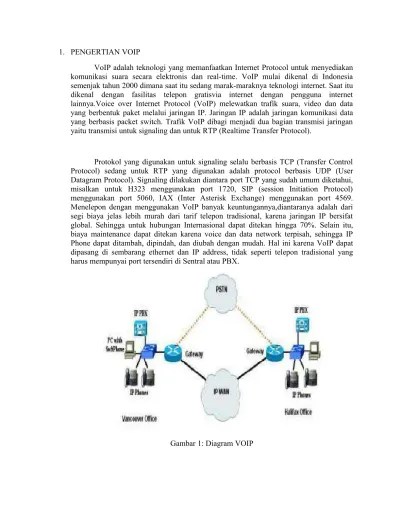 Gambar 1: Diagram VOIP