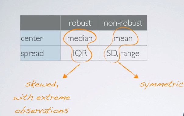 Superstar investor roger mcnamee defines the new era of business and finance and shows where the smart money is headed. The Central Limit Theorem (CLT)