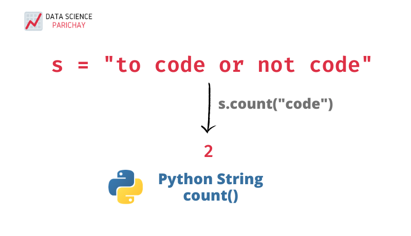 Python String Count - With Examples - Data Science Parichay