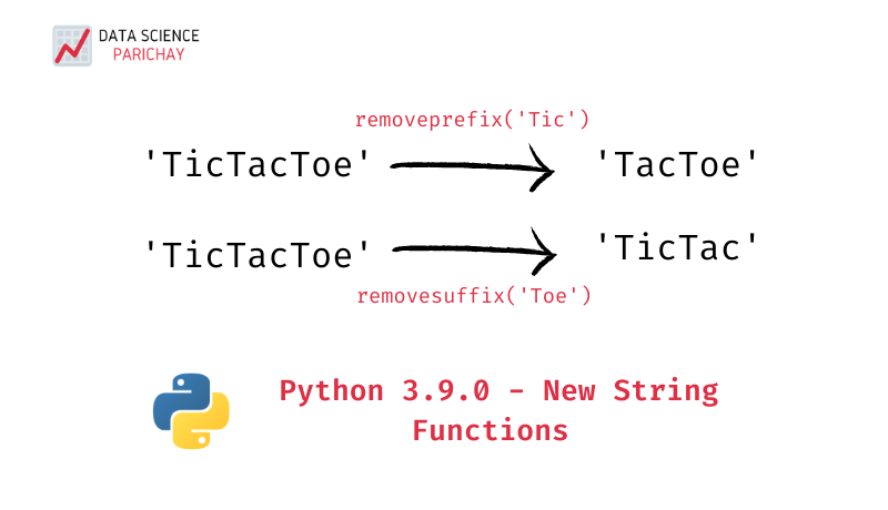 New String Functions in Python 3.9 - Data Science Parichay