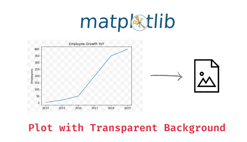 Save Matplotlib Plot with Transparent Background - Data Science Parichay