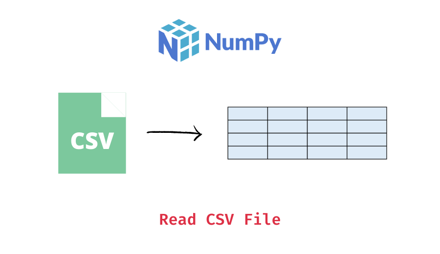 Read CSV file as NumPy Array - Data Science Parichay