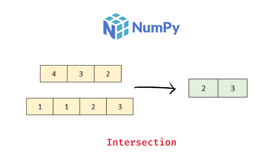 Python Get Intersection of Two Numpy Arrays Data Science Parichay