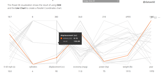 Using DAX to Normalize Data in Power BI