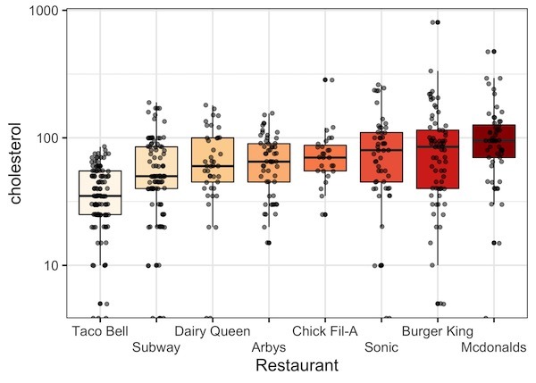 How to Color Boxplots with R Colorbrewer Color Palettes? - Data Viz ...