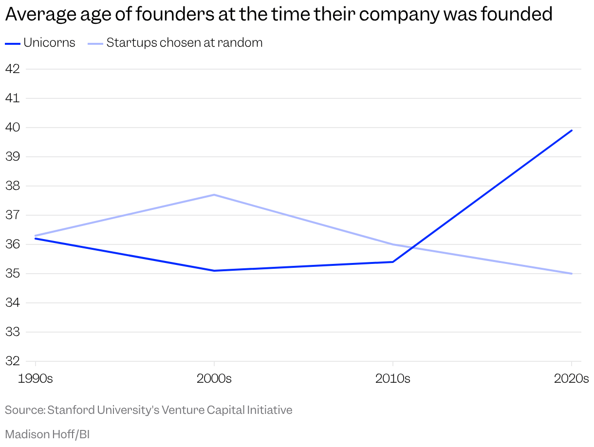 These 40-Something Founders Say They Have Something the AI Kids Don’t