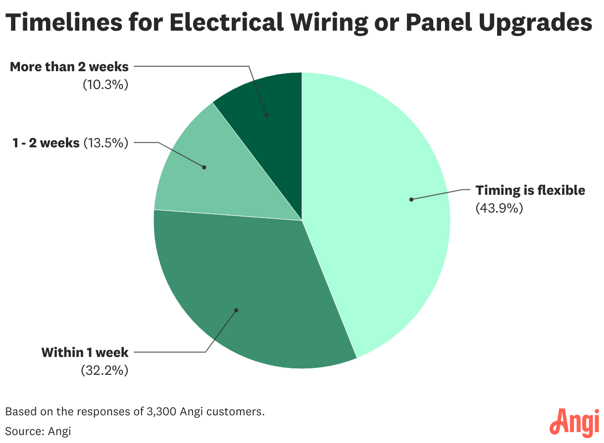 How To Wire A House For Ethernet Angi