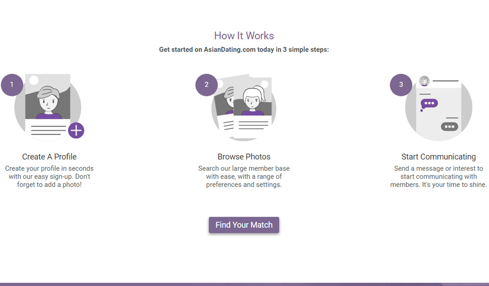 Then this guide is for you. Asiandating Review 2021 Everything You Have To Know About It