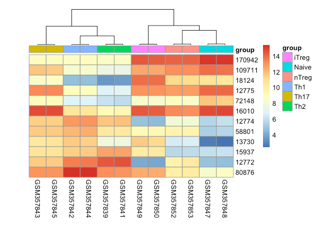 Using the fast preranked gene set enrichment analysis (fgsea) package ...
