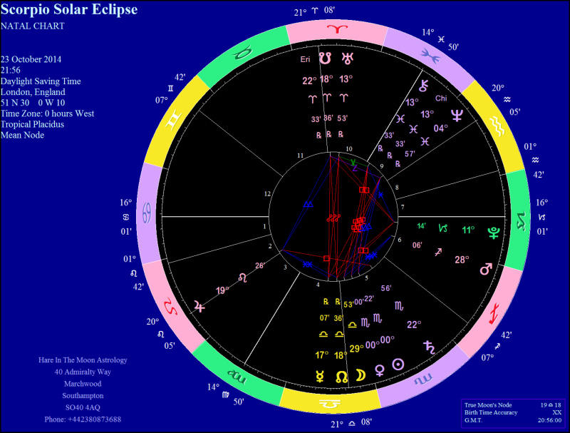 October 2014: Through the Looking Glass Daykeeper Journal - Astrology