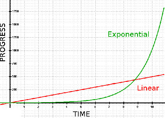 When Computers Are Billions Of Times More Intelligent Than Humans 