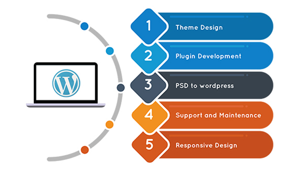Employing a developer enables you to build a theme to your exact specifications. Best Wordpress Development Company Top Wordpress Development Services