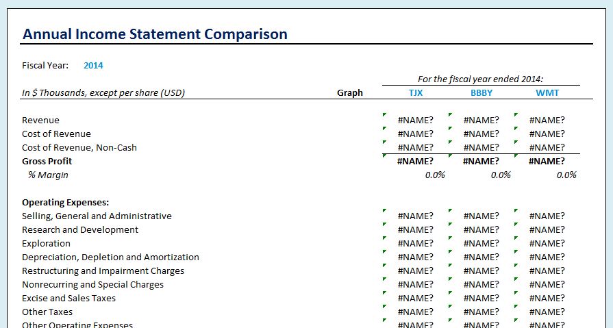 Proven knowledge of financial forecasting and diagnosis, corporate finance and information analysis; Quarterly Income Statement Template Income Statement