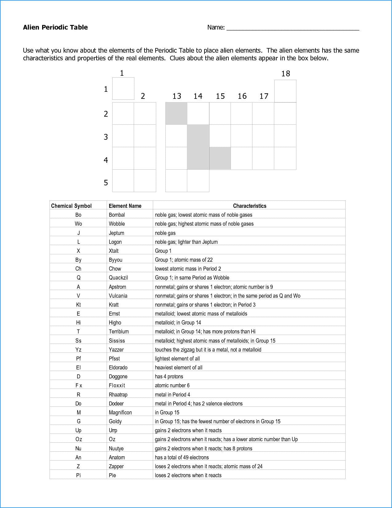 periodic table practice key new periodic trends worksheet