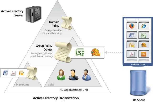 active-directory - dbaonTap exchange topology diagrammer 