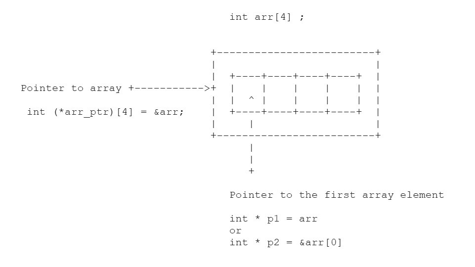 C++ How to mix std::array and legacy code – dbj( org );