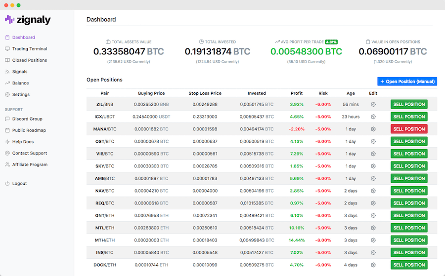 Bitcoin profit is a mechanized trading system intended for use in the cryptocurrency market. Best Bitcoin Bots 2020 Automated Crypto Gains Decentralpost