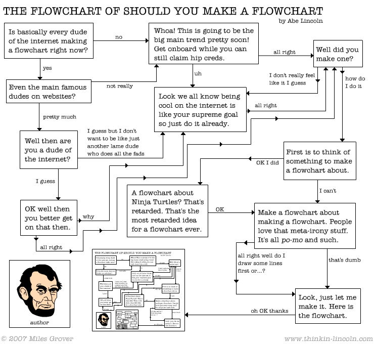POTD Flowchart Of Should You Make A Flowchart Deems s Weblog
