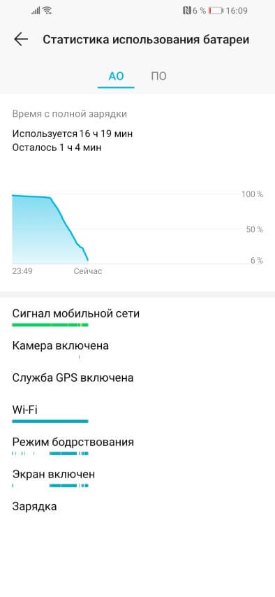 Как включить функцию быстрой зарядки на телефоне huawei p30 lite и быструю загрузку для телефона honor. какие телефоны Хонор поддерживают быструю зарядку