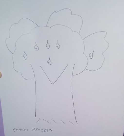 Oct 19, 2020 · tips mengerjakan psikotes menggambar pohon (tes baum) jaga kondisi tubuh dan pikiran anda tetap rileks dan tenang. Memahami Psikotes Gambar Untuk Mengungkap Karakteristik Psikologis Seseorang Lembaga Jasa Psikologi Konseling Indonesia Deepa Psikologi